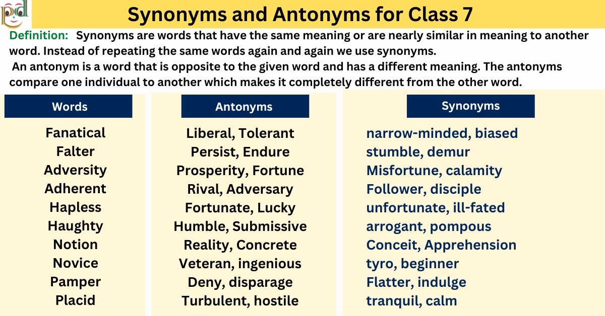 Synonyms And Antonyms For Class 10 Pdf